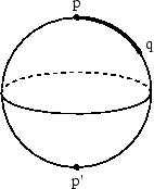 \includegraphics[scale=0.4]{sphere.eps}